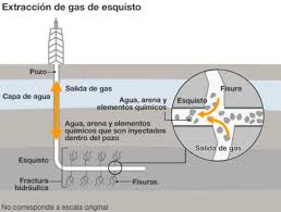 sismos
