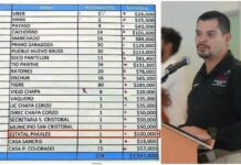 «Salpica» narconómina a exjefe de Policía Estatal de Chihuahua