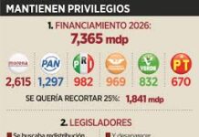 Van por ‘reformita’; PVEM y PT, intactos