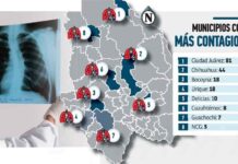 Suma tuberculosis 213 contagios y 11 defunciones en el estado