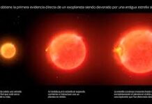 Planeta tragado por una estrella similar al Sol