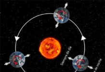 Cómo el acoplamiento de marea esculpe atmósferas y vidas alienígenas