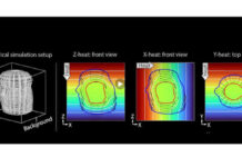 Capa tridimensional de invisibilidad térmica
