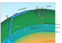 Rastrean el viaje del agua desde la superficie de la Tierra hasta el manto inferior