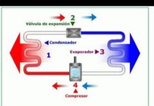 La física que convierte el aire frío en calefacción