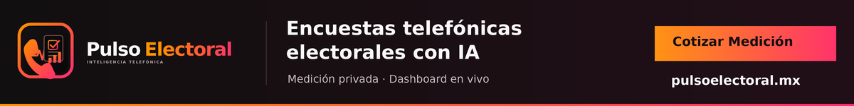 Encuestas telefónicas electorales con dashboard en vivo para campañas políticas
